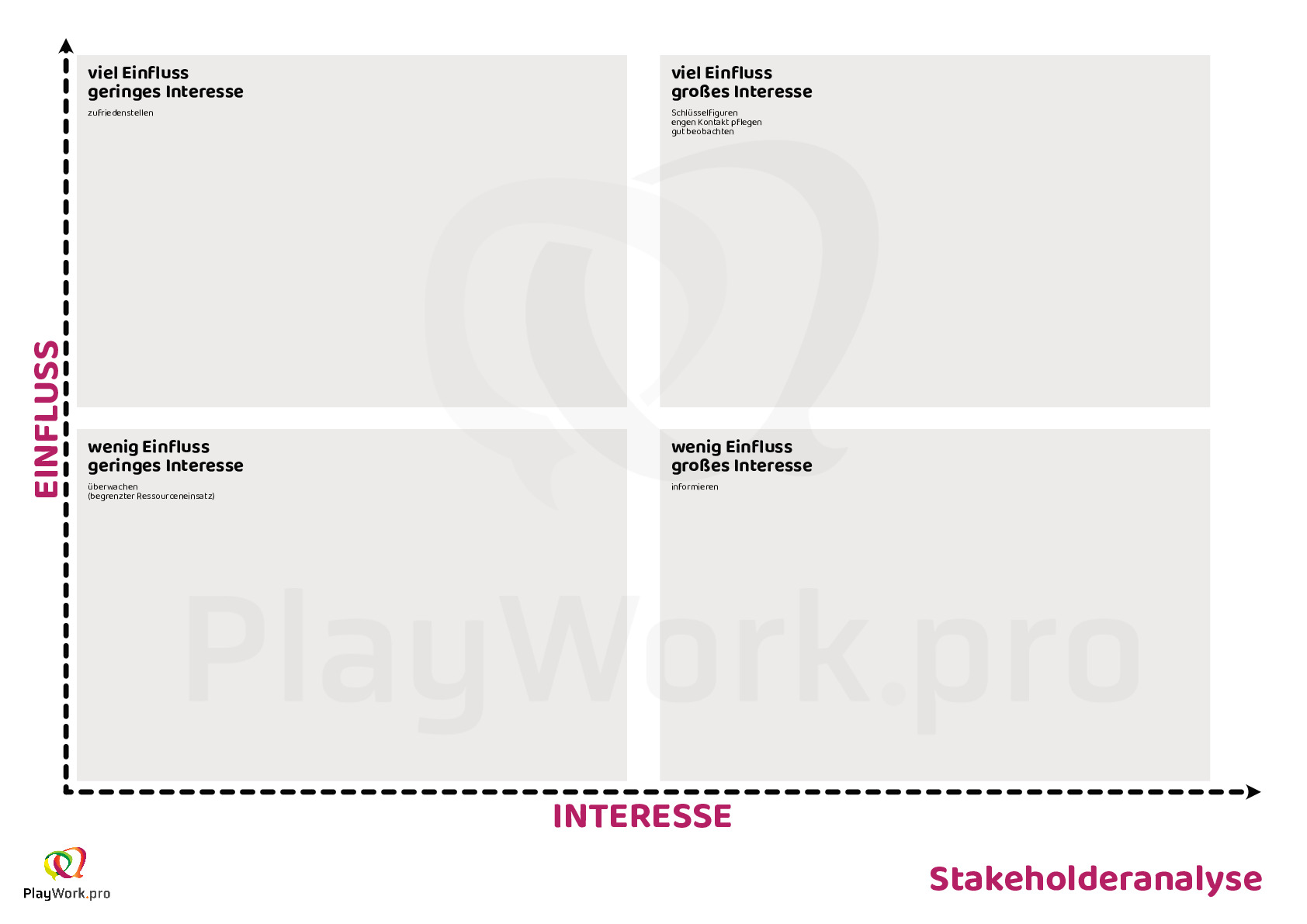 PDF PlayWork.pro Stakeholderanalyse